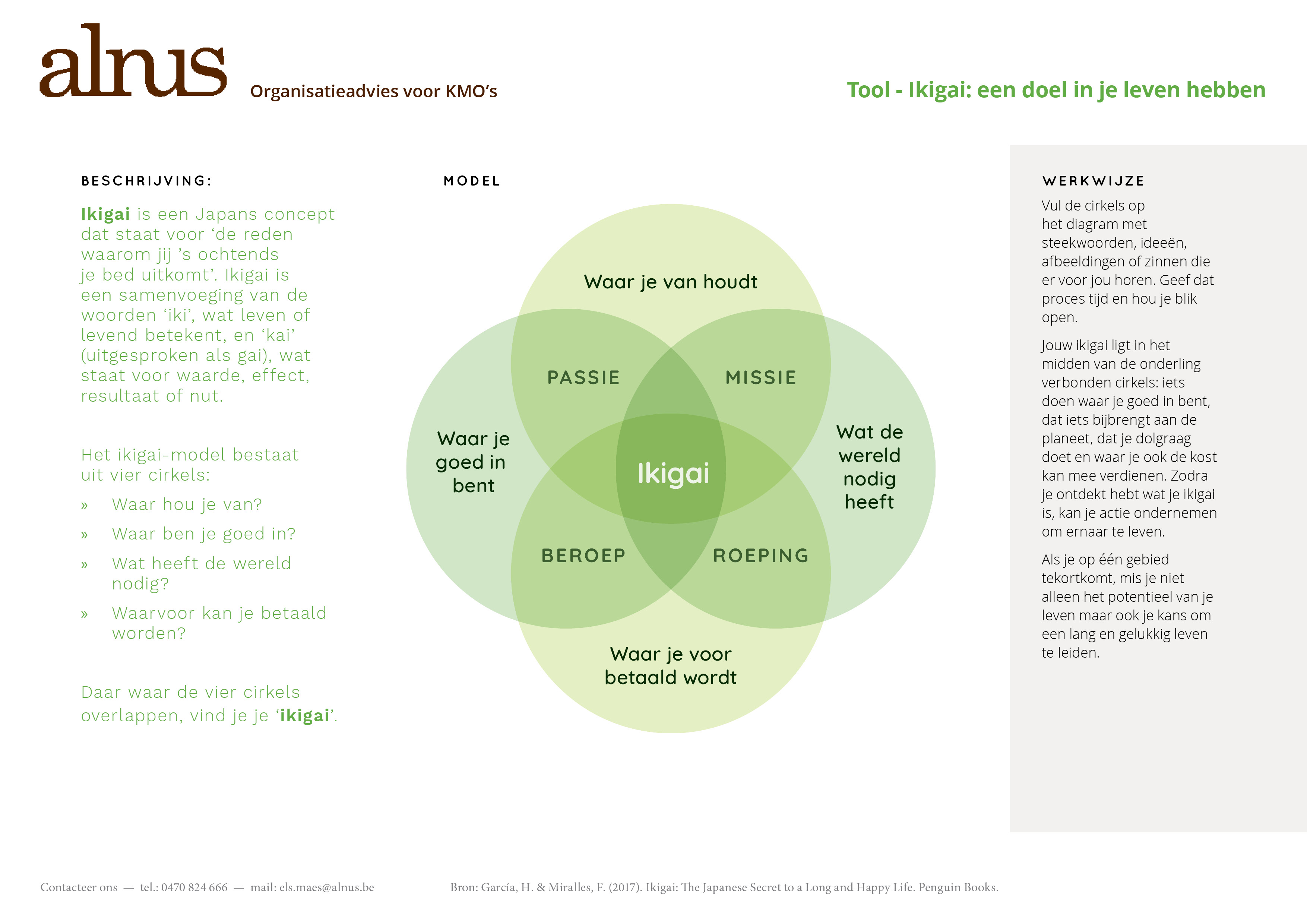 Ikigai jouw doelen in het leven alnus